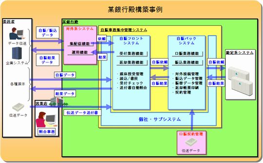 画像 システム概要図