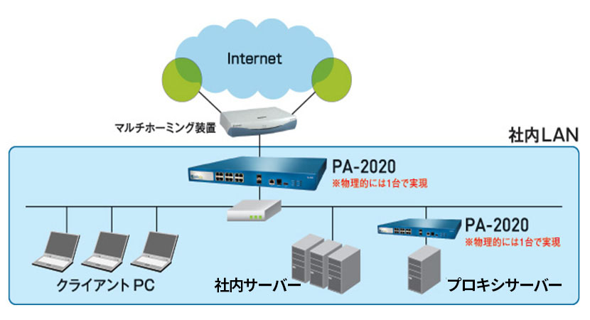 システム全体概要図