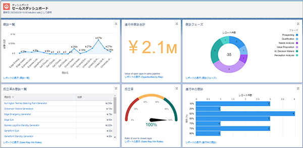 Salesforcẽ_bV{[hʃC[W