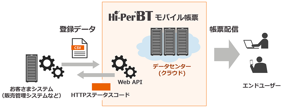 Web APIAg̃C[W}
