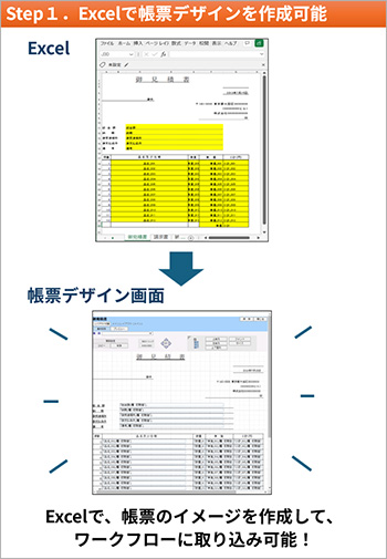 Excel�Œ��[�f�U�C�����쐬�C���[�W�BExcel�ŁA���[�̃C���[�W���쐬���āA���[�N�t���[�Ɏ�荞�݉\�B