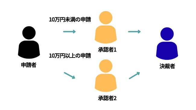 ��������^�C���[�W