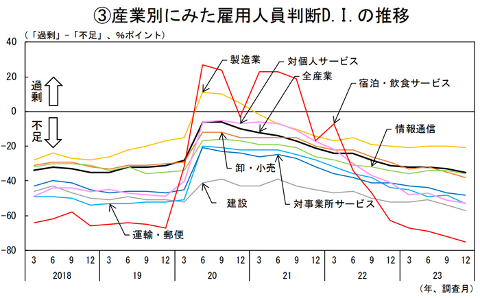 �Y�ƕʂɂ݂��ٗp�l�����fD.I.�̐��ڃC���[�W