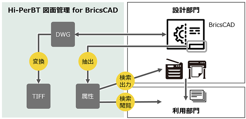 Hi-PerBT }ʊǗ for BricsCADiTv}