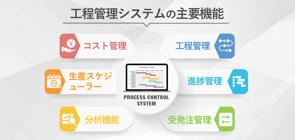HǗVXeiPROCESS CONTROL SYSTEMj̎v@\BHǗAiǗA󔭒ǗARXgǗAYXPW[[A͋@\B