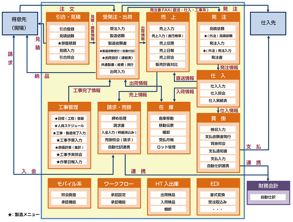 システム概要図