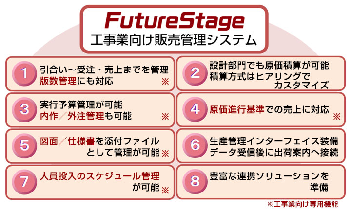 FutureStage Hƌ̔ǗVXe8̓B1A󒍁E܂łǗ܂BŐǗɂΉĂ܂B2A݌vłώZ\łBώZ̓qAOŃJX^}CY܂B3As\ZǗ\łB/OǗ\łB4Aisł̔ɑΉĂ܂B5A}/dlYtt@CƂĊǗ\łB6AYǗC^[tFCX𑕔Ă܂Bf[^Mɏo׈ē֐ڑ܂B7Al̃XPW[Ǘ\łB8ALxȘAg\[VĂ܂BŐǗA/OǗAisA}/dlYtAlXPW[Ǘ͍Hƌp@\łB