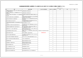 �̔��Ǘ��V�X�e����I�肷��Ƃ��ɔ�r���ׂ�50�̍��ڎ����C���[�W