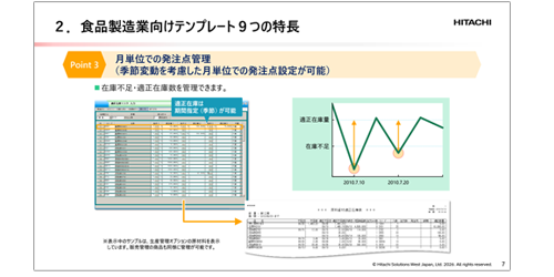 �H�i�����ƌ����̃e���v���[�g�Љ���C���[�W