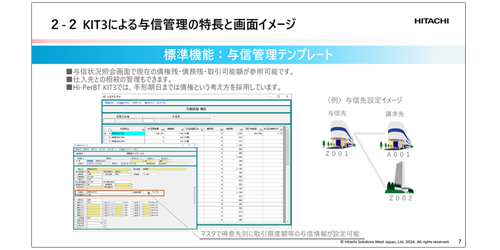 Hi-PerBT KIT3�����p�����󔭒��ƘA�������^�M�Ǘ��u���̓�������ʃC���[�W�������ĉ���v�̎����C���[�W