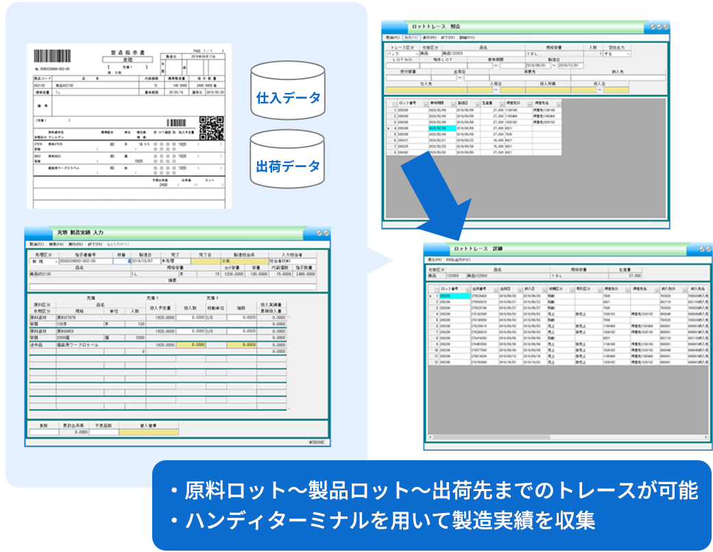 ロットトレースのポイント。ロットレースでは原材ロットから製品ロットから出荷先までのトレースが可能でハンディターミナルを用いて製造実績を収集も出来ます。