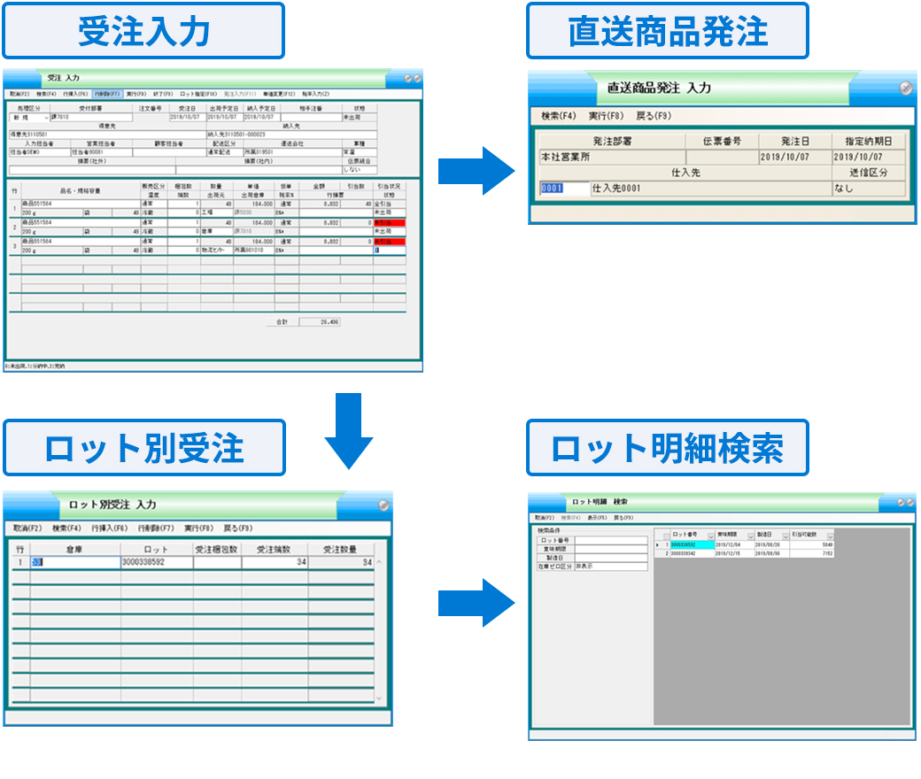 受注入力の画面フローイメージ。受注入力画面で直送を指示すると、直送商品発注入力画面に遷移します。仕入れ先のみ指定すれば、受注と同時に発注指示が可能です。また、受注流力時に引当も可能です。ロット明細を検索し、ロット指定して引当処理を行います。