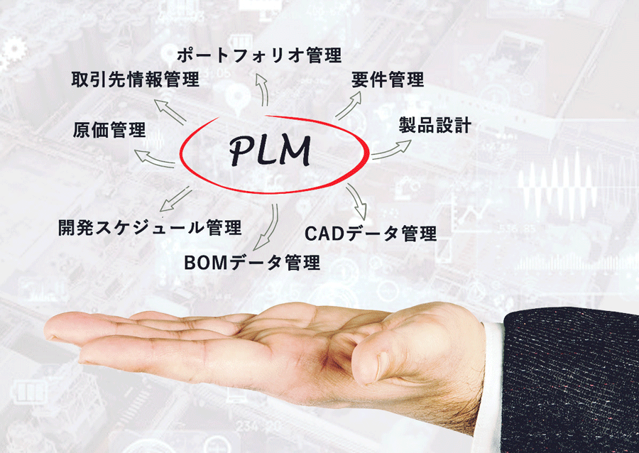 PLMVXe̎ȋ@\8