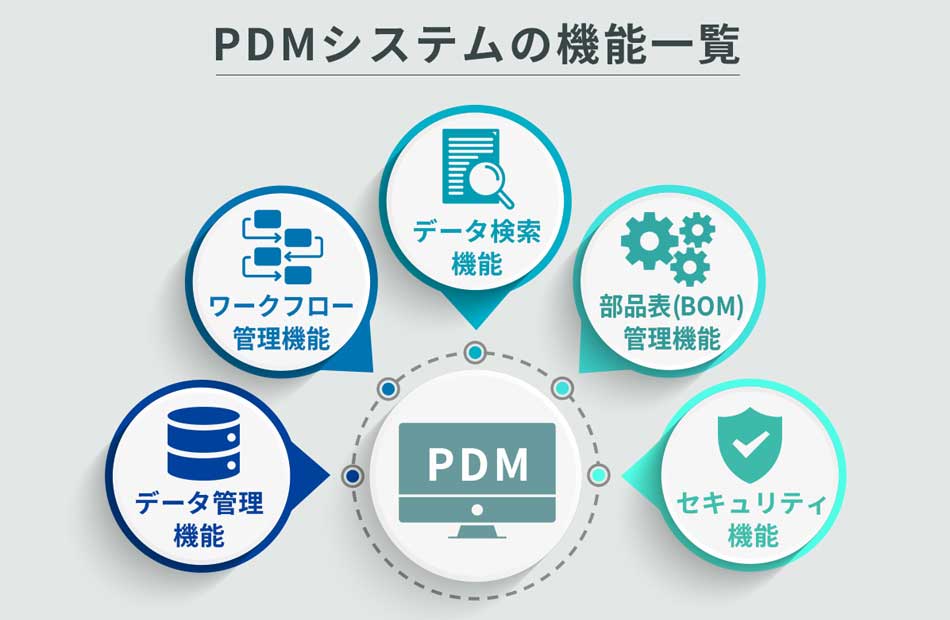 PDM�V�X�e���̋@�\�ꗗ