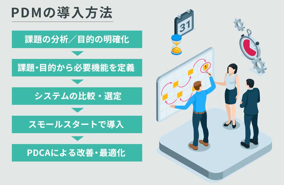 PDM�V�X�e���̓������@