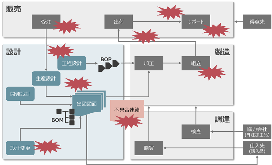 解決策を導き出す上流コンサルイメージ
