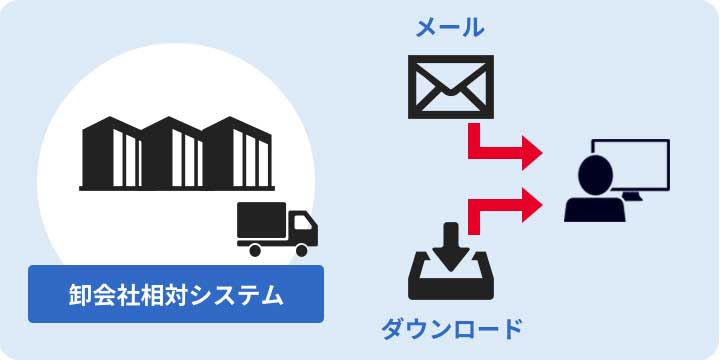 相対情報連携機能