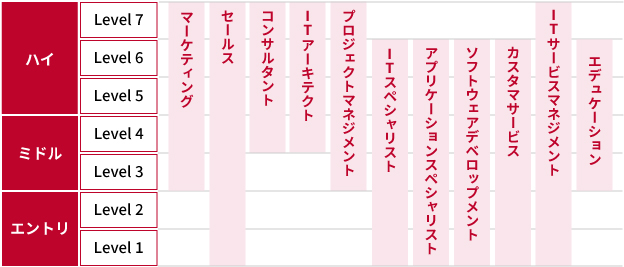 ITXLWiITSSjɊÂl琬