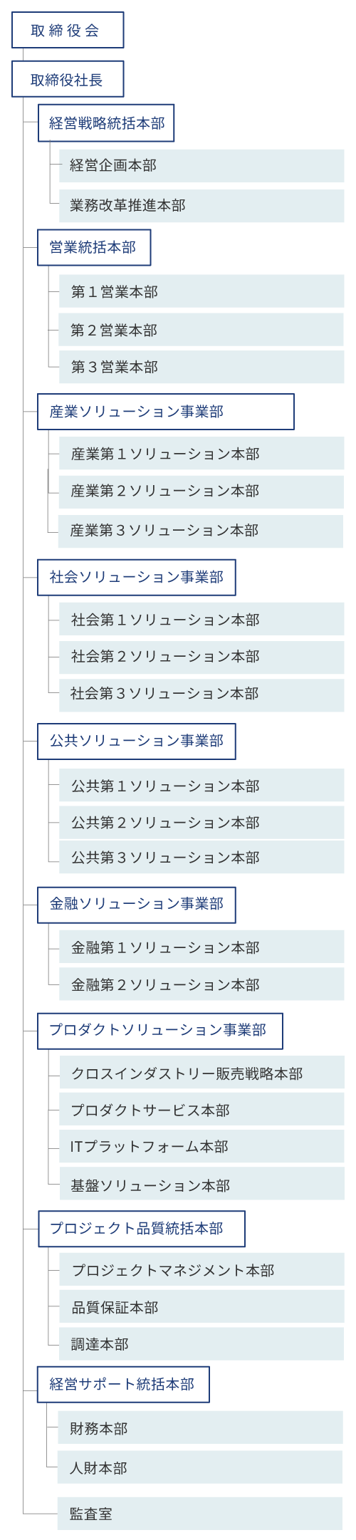 �g�D�}