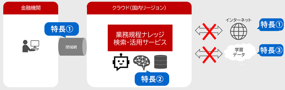 �V�X�e���\���C���[�W�B