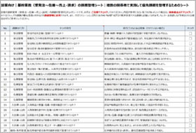 ���ƌ�����Ɩ��̉ۑ萮���V�[�g�̃C���[�W